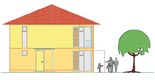 Gebäudeplanung für Einfamilien- und Doppelhäuser (Wettbewerbsrealisierung) für ein Wohngebiet mit hohem Durchgrünungsgrad in Radebeul (Der Vorhabenbezogene Bebauungsplan wurde ebenfalls durch SPRP erarbeitet)
